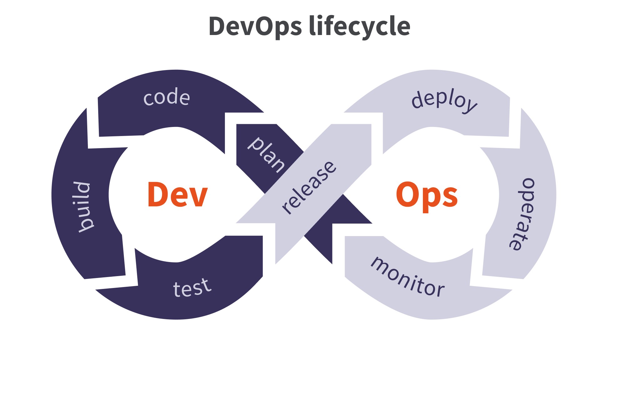 DevOps lifecycle, BlackBelt