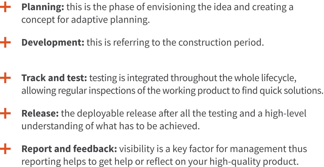 5 steps of how agile methodology works, BlackBelt