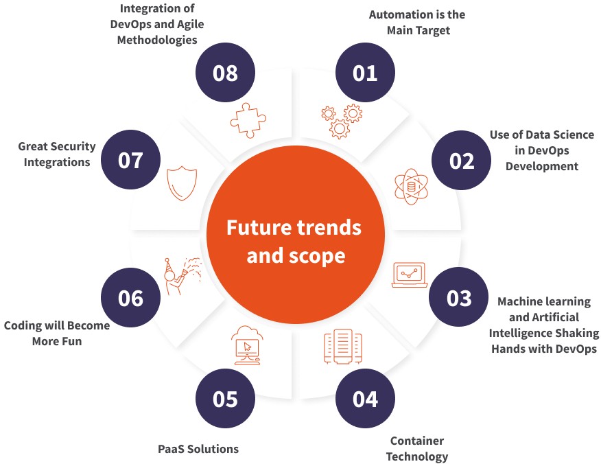 scope of using devops tools