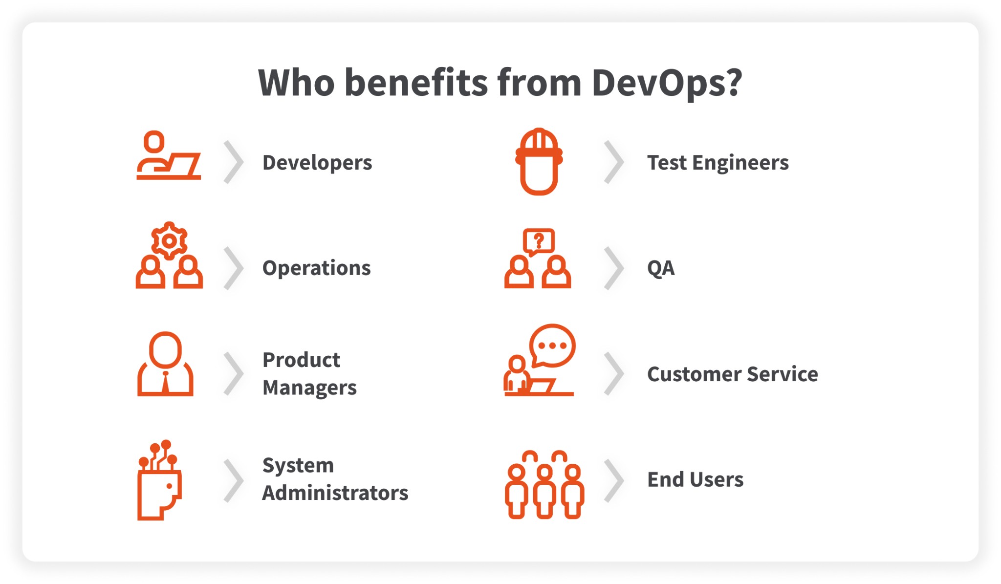 Who benefits from DevOps?, BlackBelt